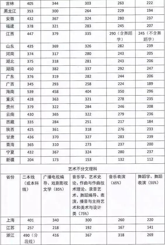  四川音樂學(xué)院2020年錄取分?jǐn)?shù)是多少？