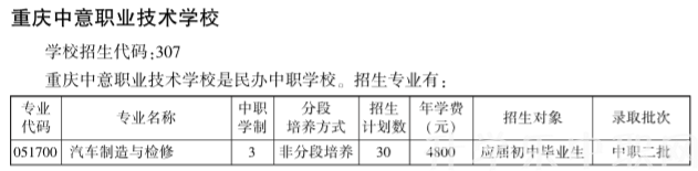 重慶中意職業(yè)技術(shù)學(xué)校