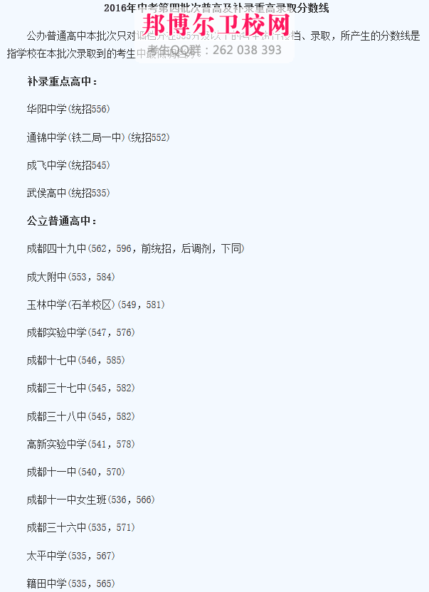 樂山職業(yè)技術學院成都校區(qū)2020年招生錄取分數(shù)線