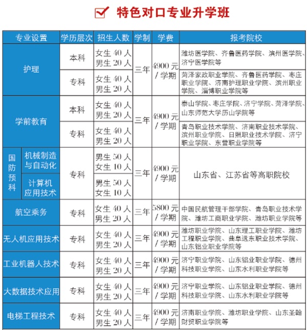 青島海灣理工專修學院招生條件是什么？