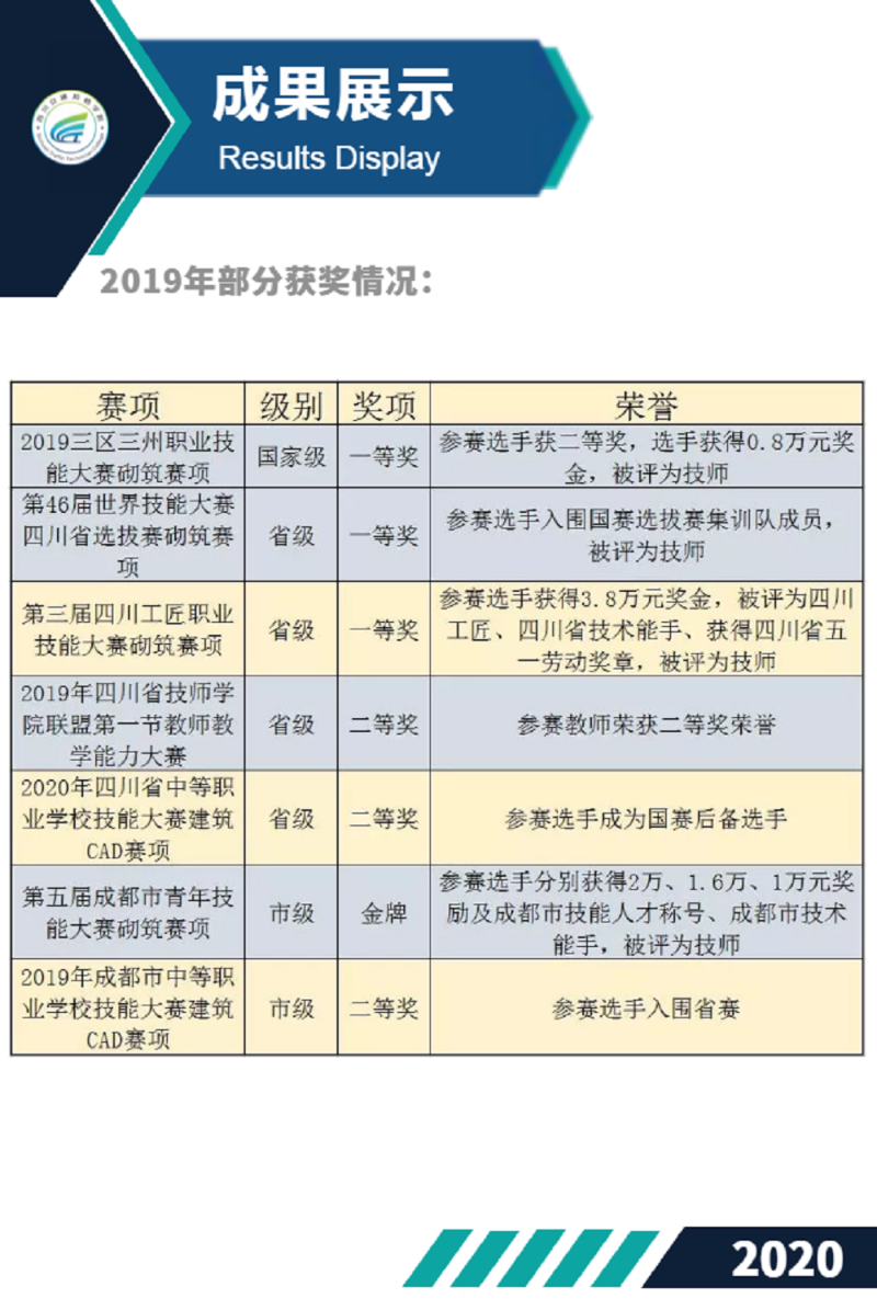 四川交通技師學(xué)院有哪些招生專業(yè)？