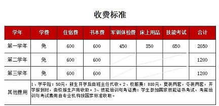 四川省工業(yè)貿易學校收費標準