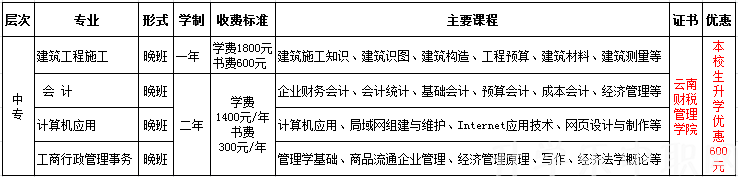 云南財(cái)稅管理學(xué)院