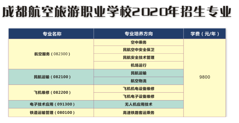 2020年成都航空旅游職業(yè)學(xué)校招生報名面試交費(fèi)相關(guān)問答