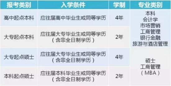 迢迢留學(xué)路，四川托普計算機(jī)職業(yè)學(xué)校助你一臂之力！