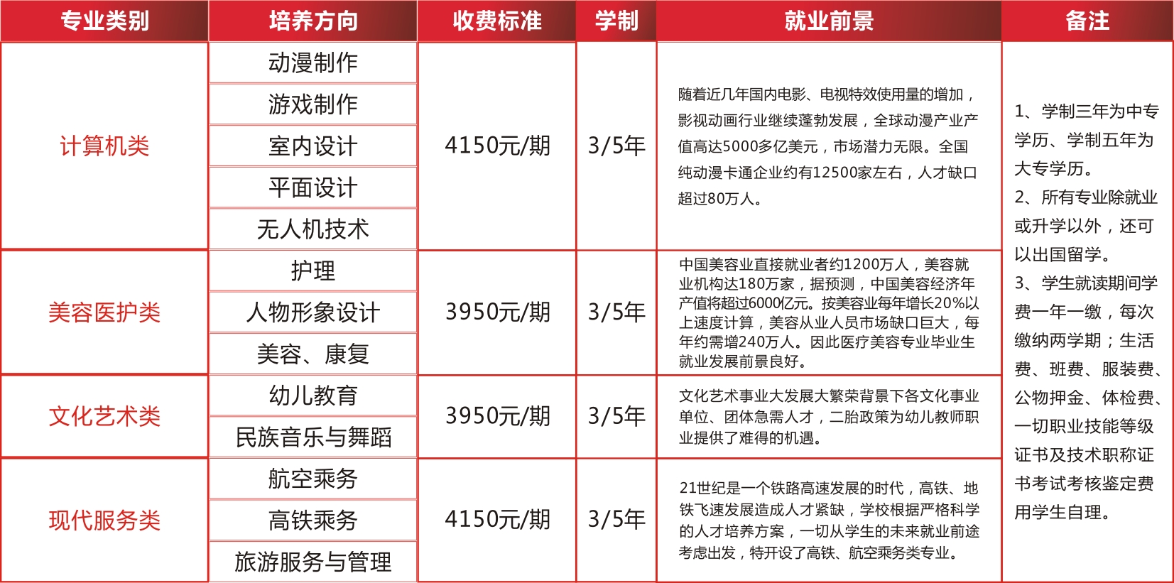 綿陽靈通電氣技工學(xué)校2020招生簡章'