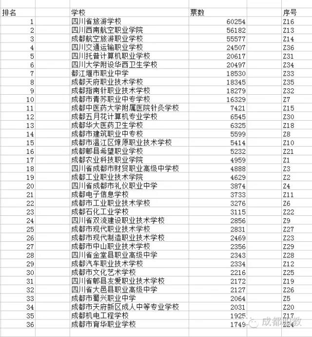 【實至名歸】恭賀四川省旅游學(xué)校被評為最美職校！