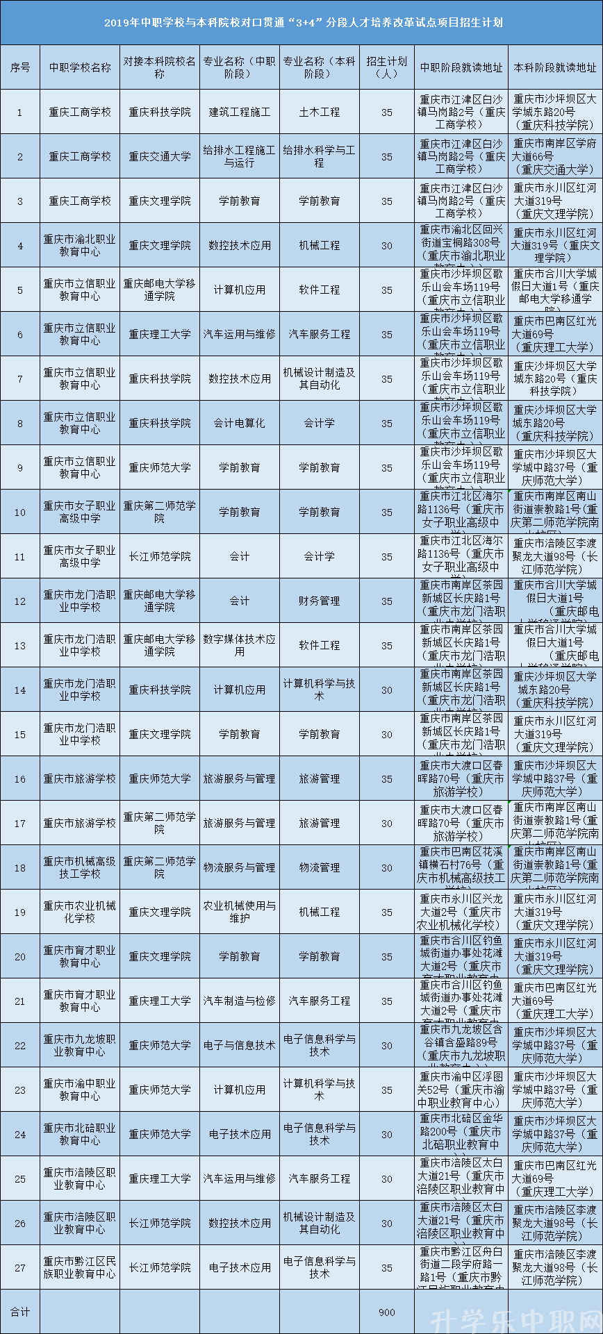 重慶3+4學(xué)校