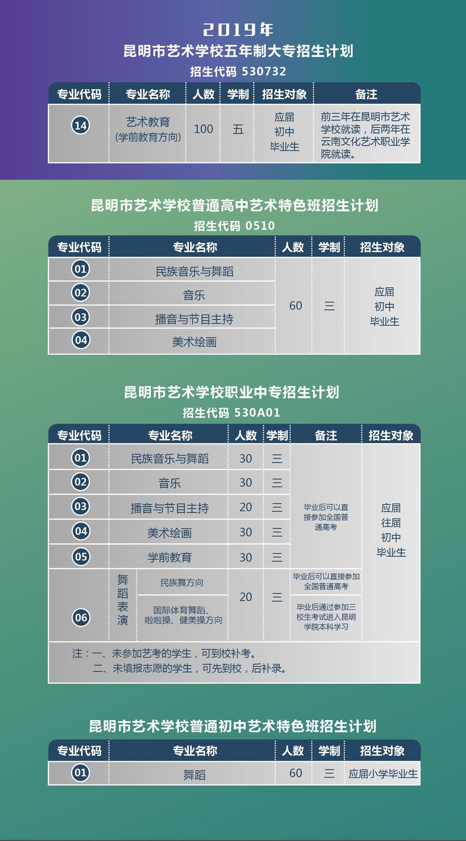 昆明市藝術學校