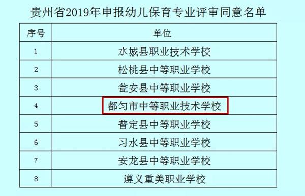 2020年都勻市中等職業(yè)技術(shù)學(xué)校幼兒保育專(zhuān)業(yè)申報(bào)成功