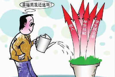 中職學(xué)歷