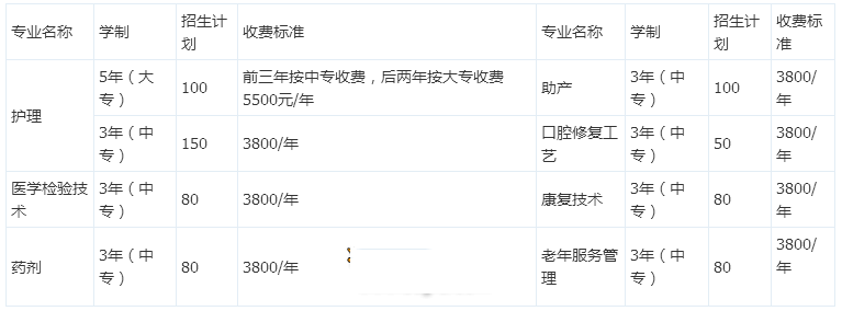 招生專業(yè)
