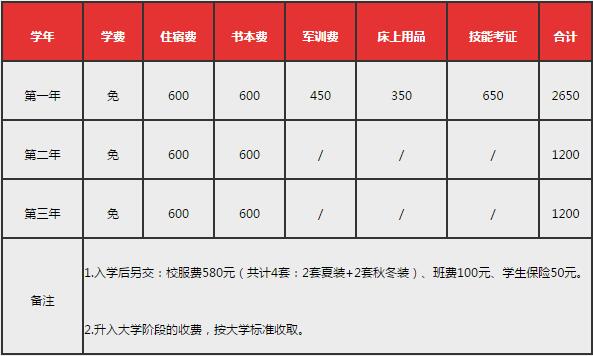 收費標準