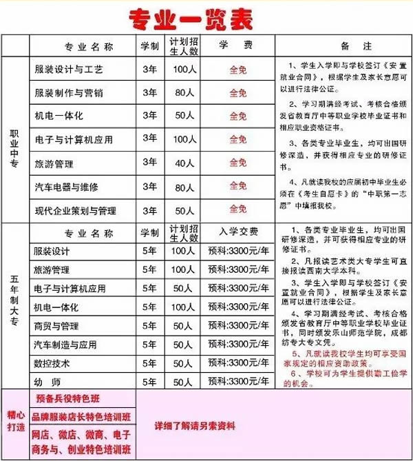 樂山市欣欣藝術(shù)職業(yè)學(xué)校招生計劃