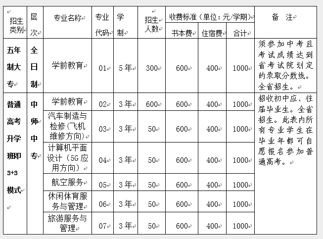 四川省資陽(yáng)師范學(xué)校五年制大專