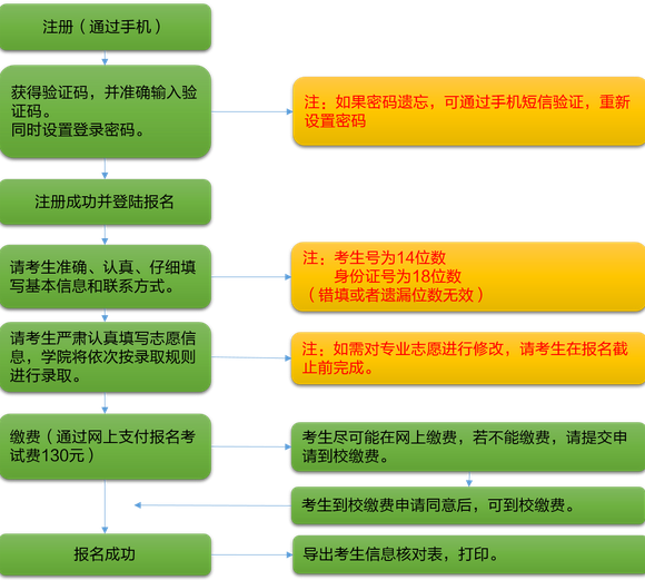  雅安職業(yè)技術(shù)學(xué)院2020年單招報(bào)名時(shí)間及入口