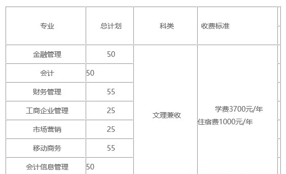  四川財經職業(yè)學院2020年單獨招生簡章
