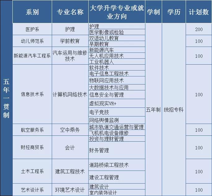 四川省經(jīng)濟(jì)管理學(xué)校招生計(jì)劃|招生代碼