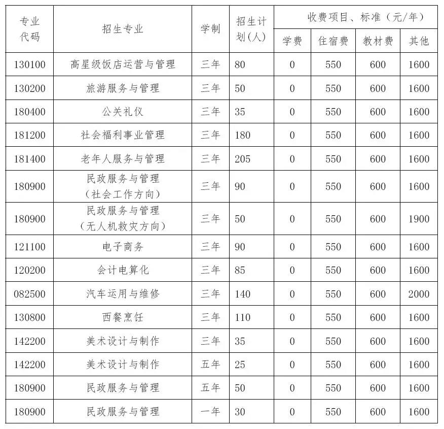 四川省志翔職業(yè)技術(shù)學(xué)校2020招生簡(jiǎn)章|招生代碼