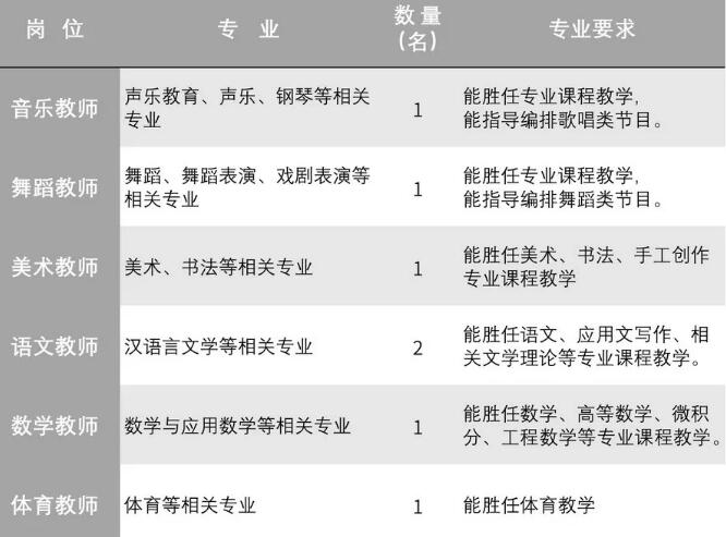 四川礦產(chǎn)機電技師學院基礎(chǔ)教育系教師招聘公告