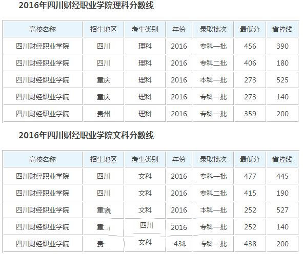 錄取分?jǐn)?shù)線