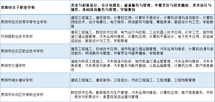 貴州貴陽最好的職校排名