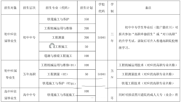 成都鐵路工程學(xué)校