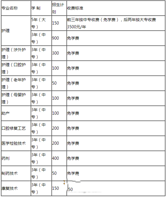 成都鐵路衛(wèi)生學(xué)校學(xué)費(fèi)
