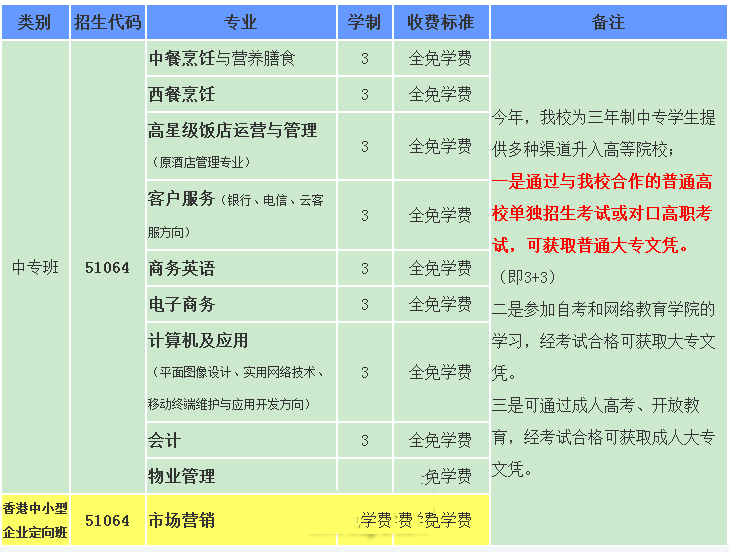成都市財(cái)貿(mào)職業(yè)高級中學(xué)