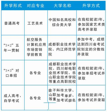 四川省成都市禮儀職業(yè)中學(xué)