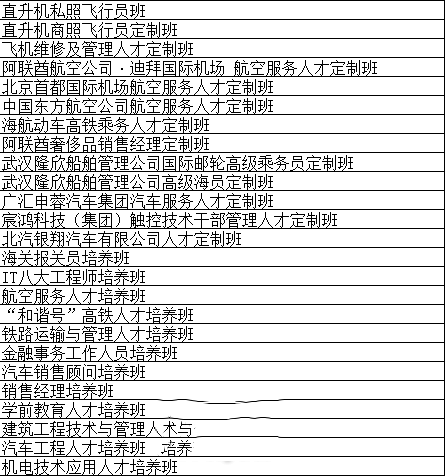 成都機(jī)電學(xué)校