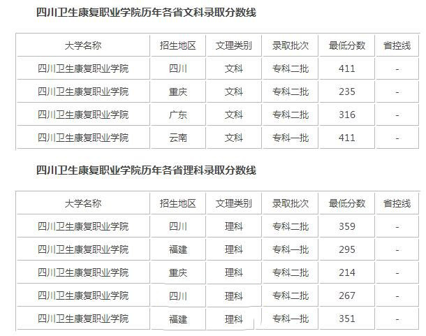 錄取分?jǐn)?shù)線