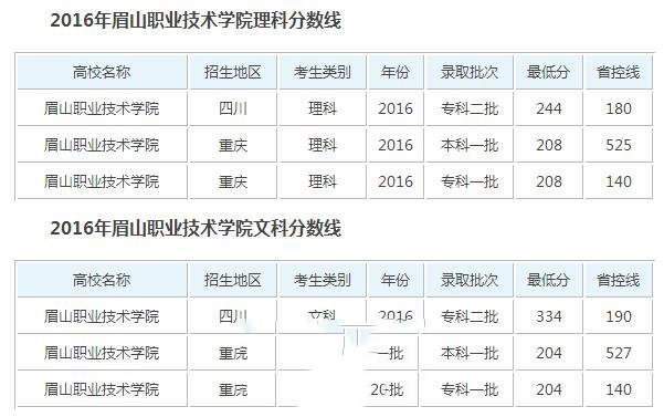 錄取分?jǐn)?shù)線