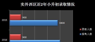 成都實(shí)驗(yàn)外國(guó)語(yǔ)學(xué)校(西區(qū))