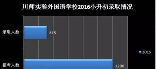 四川師范大學(xué)實(shí)驗(yàn)外國(guó)語(yǔ)學(xué)校