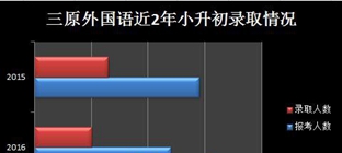 成都市三原外國(guó)語(yǔ)學(xué)校