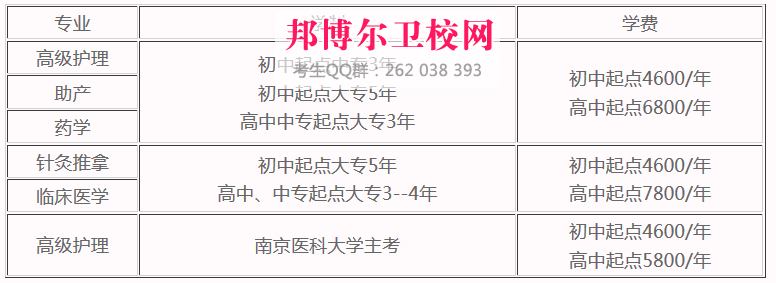 徐州天使職業(yè)專修學(xué)校收費標準