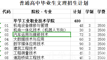 畢節(jié)市工業(yè)學(xué)校