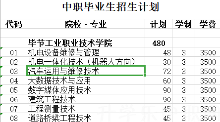 畢節(jié)市工業(yè)學(xué)校