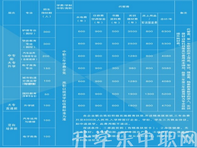 黃平縣中等職業(yè)學(xué)校