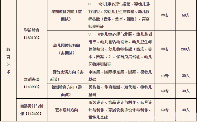 貴陽(yáng)市經(jīng)濟(jì)貿(mào)易中等專業(yè)學(xué)校