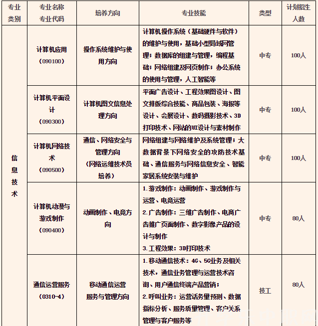 貴陽(yáng)市經(jīng)濟(jì)貿(mào)易中等專業(yè)學(xué)校
