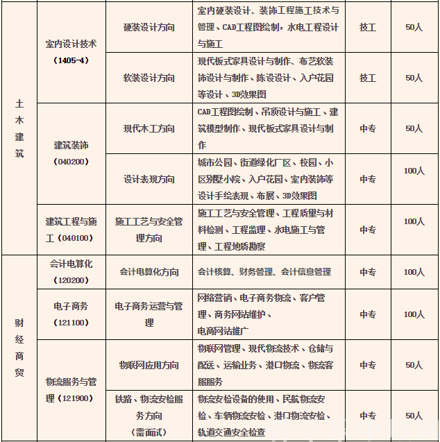 貴陽(yáng)市經(jīng)濟(jì)貿(mào)易中等專業(yè)學(xué)校