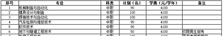  四川建筑職業(yè)技術(shù)學院2020年單招專業(yè)和計劃