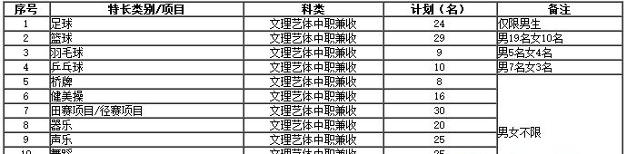  四川建筑職業(yè)技術(shù)學院2020年單招專業(yè)和計劃