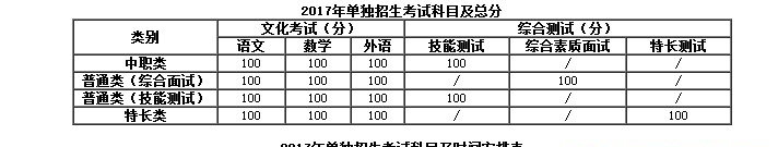  四川建筑職業(yè)技術(shù)學(xué)院2020年單獨(dú)招生簡(jiǎn)章