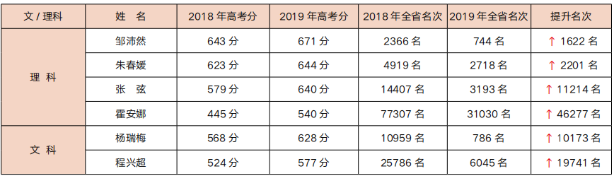 高補成績表.png