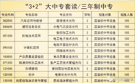 四川省工業(yè)貿(mào)易學(xué)校招生專業(yè)及招生計劃圖片