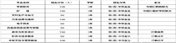 印江土家族苗族自治縣中等職業(yè)學(xué)校