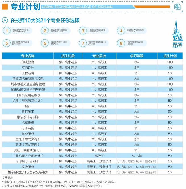 四川城市職業(yè)學(xué)院招生報(bào)考指南|四川城市技師學(xué)院報(bào)考指南